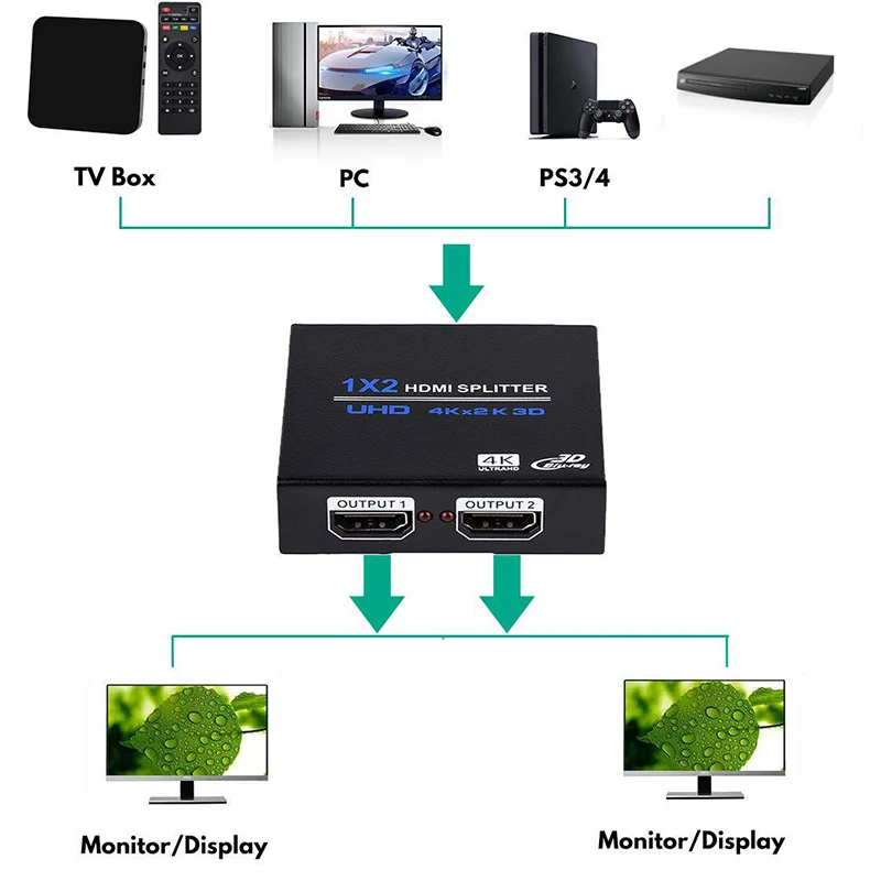 4K HDMI Разветвитель 1X2 1X4 HDMI 4K Разветвитель 1 вход 2 выхода Одновременно 2160P HDMI 1.4 Разветвитель для двух мониторов HDCP 1.4 4K 30Hz Изображение 3