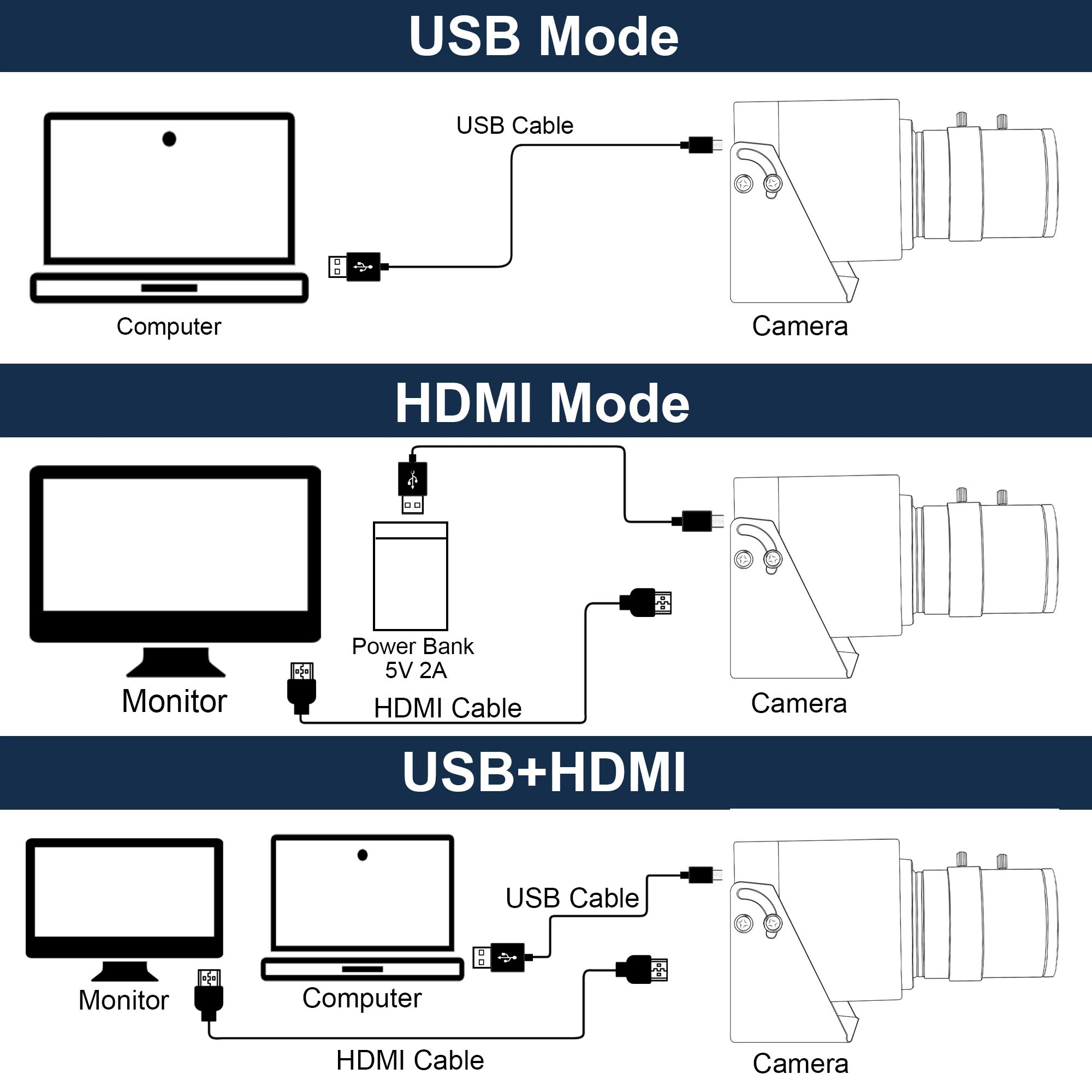 ELP 4K HDMI USB Камера IMX415 Зум-объектив H.265 H.264 MJPEG 30 кадров в секунду 3840*2160 Мини Промышленная Веб-камера Для Raspberry Pi Jetson Nano Изображение 4