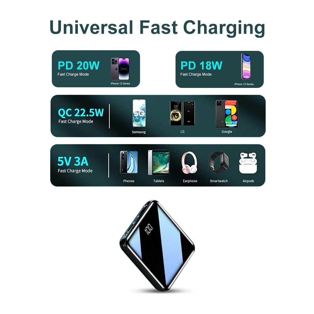 LANY Mini Power Bank 10000 мАч Портативное Супер Быстрое Зарядное Устройство Внешний Аккумулятор Для iPhone Samsung Poverbank Цифровой Дисплей Изображение 5